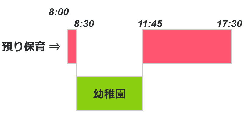 午前保育