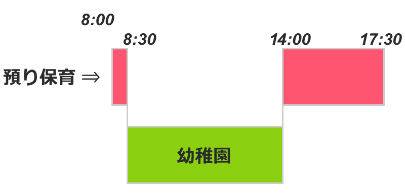 普通保育